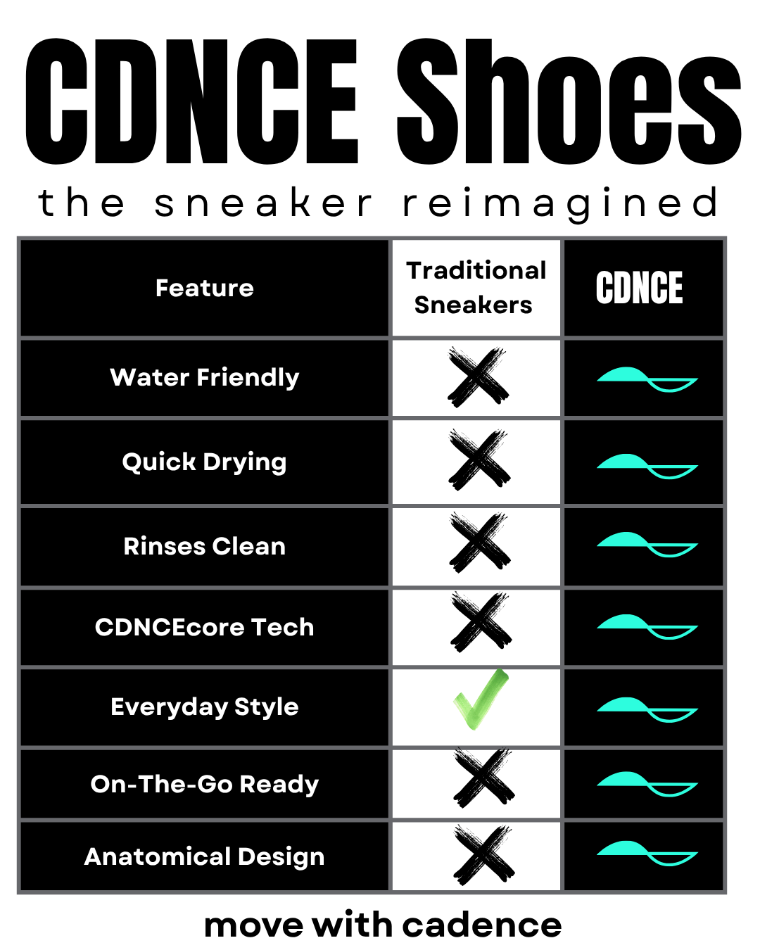 CDNCE Coastal Trainer in White Noise, detail